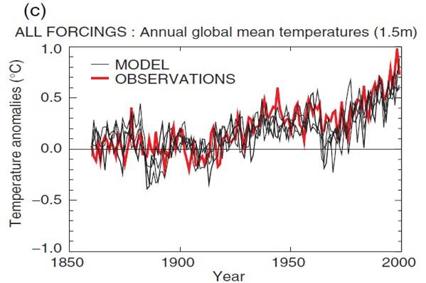 Observed temperature and modelled temperatures 1850 - 2000